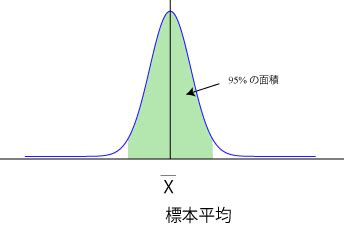 Azimuth Sampling Interval に対する画像結果