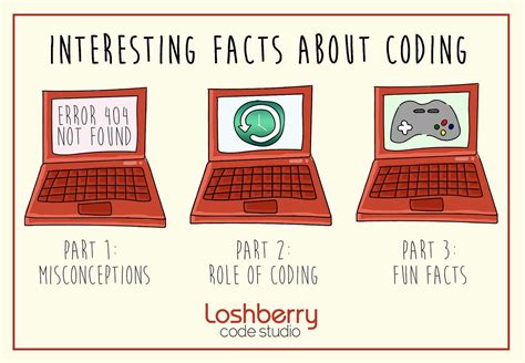 Image result for Coding Fun Fact
