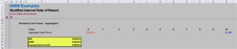 Image result for Modified Internal Rate of Return Excel