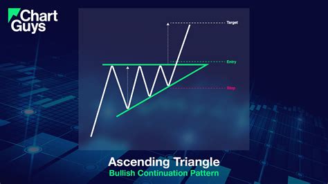 Image result for Ascending Triangle Pattern Cheat Sheet