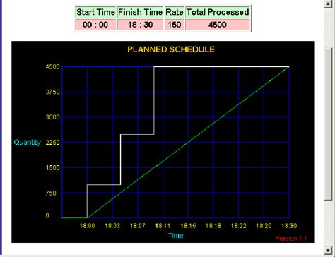 Image result for Normal Schedule Layout