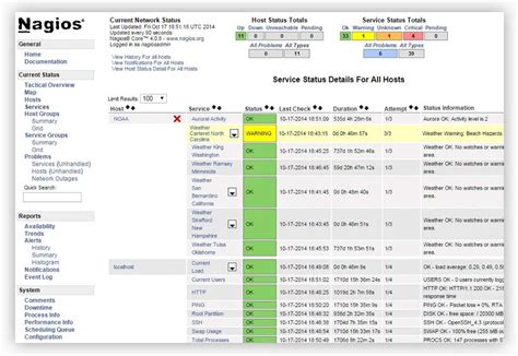 Image result for Nagios NetFlow