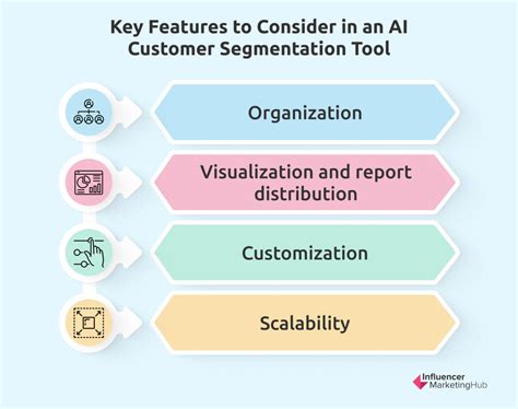 Flowchart for Customer Segmentation に対する画像結果