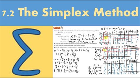 Image result for What Is the Simplex Algorithm