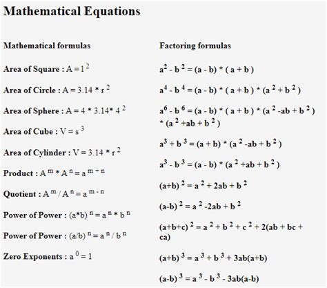 Image result for SUP Tag HTML