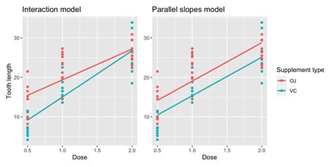 Parallel Regression Lines എന്നതിനുള്ള ഇമേജ് ഫലം