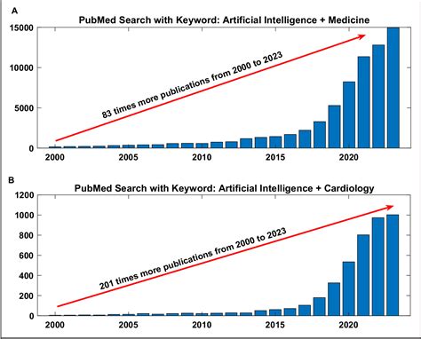 Artificial Intellgence に対する画像結果