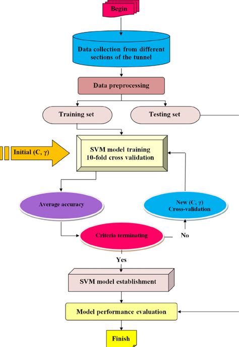 Conveyancing Process Flow Chart に対する画像結果