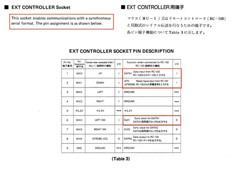 Image result for Serial Synchronous Protocol