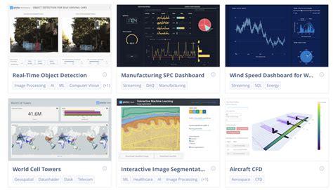 Start to End Python Visualization に対する画像結果