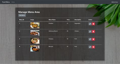 Image result for Codingan Menu