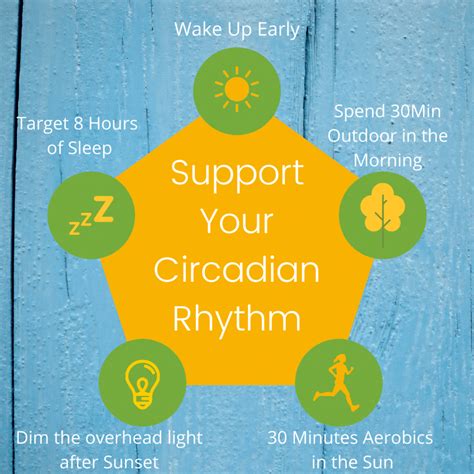 Afbeeldingsresultaten voor Circadian Lighting Used in Design