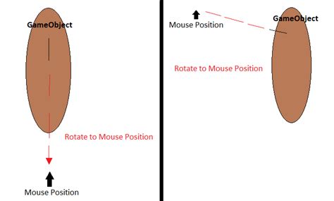Unity Rotate Based On Mouse Position に対する画像結果