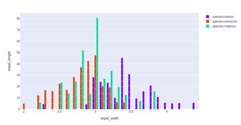 Image result for How to Make a Double Bar Graph in Python
