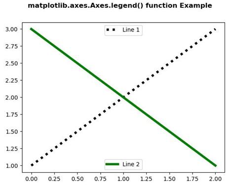 Toradh íomhá ar Legend in Matplotlib
