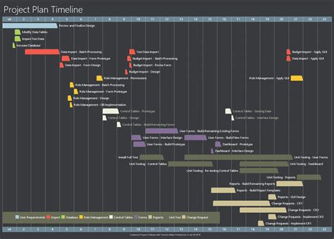 Image result for Project Plan Timeline
