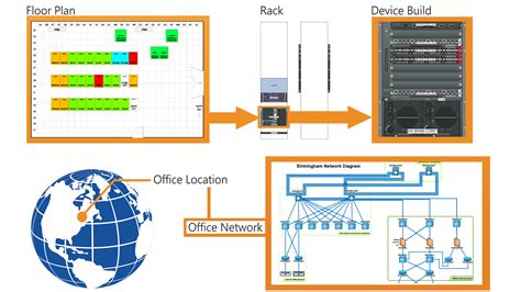 Image result for Wan Network Diagram Visio