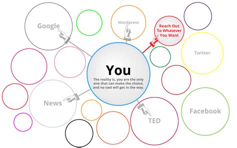 Image result for Filter Bubble Algorithm