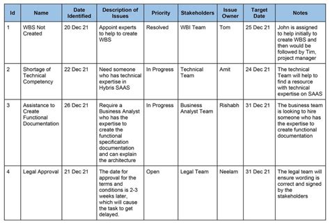 Image result for Issue Log Development