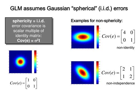 Image result for General Linear Model Meme