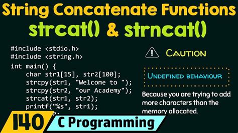 Image result for String Concatenation without Using Strcat