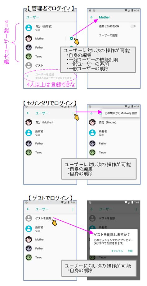 Multi-User Android Design に対する画像結果