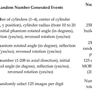 Random Events Table に対する画像結果