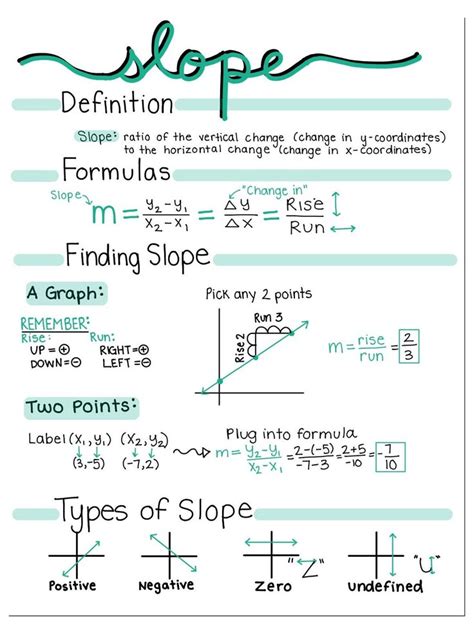 Image result for Slope Notes Chart.pdf