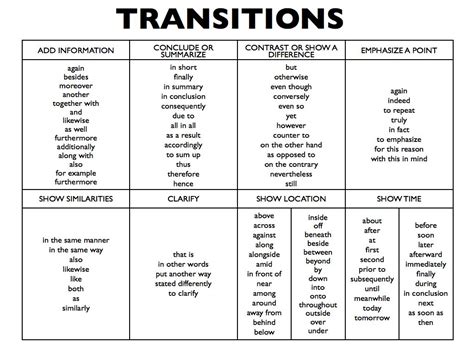 Image result for Essay Transitions Examples