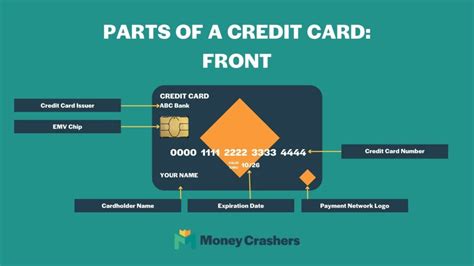 Afbeeldingsresultaten voor Code of Credit Card