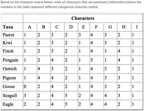 Image result for Character Matrix Examples