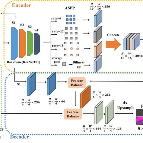 Image result for Intuitive Spatial Flow in Library