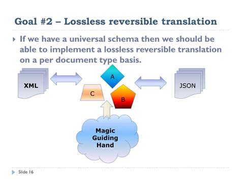 Image result for XML/JSON Structure