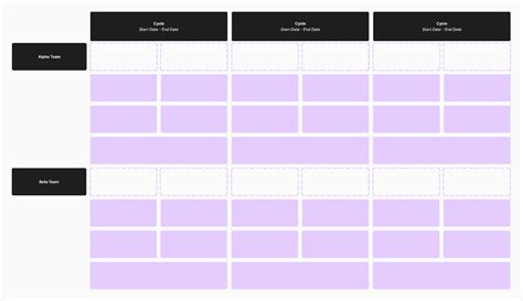 Image result for Cycle Graph Map