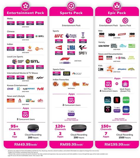 Image result for Astro Channel One