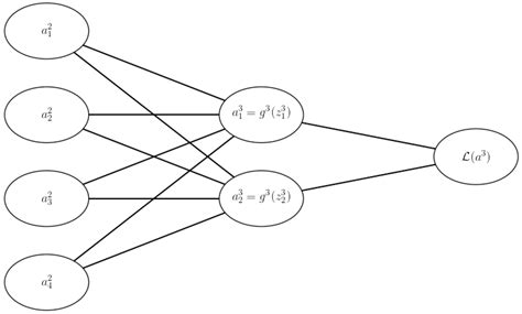 Image result for Backprop Algorithm