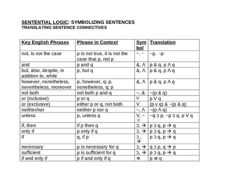Image result for Logic Symbols