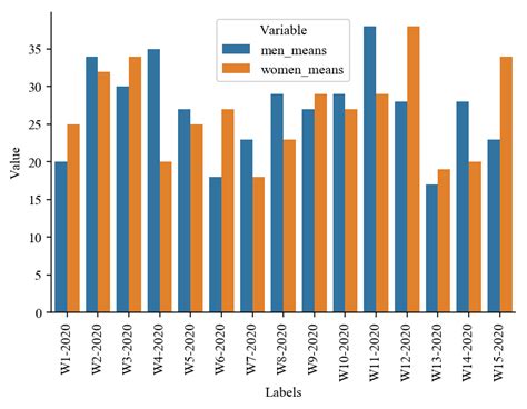 Side By Side Bar Chart Matplotlib に対する画像結果