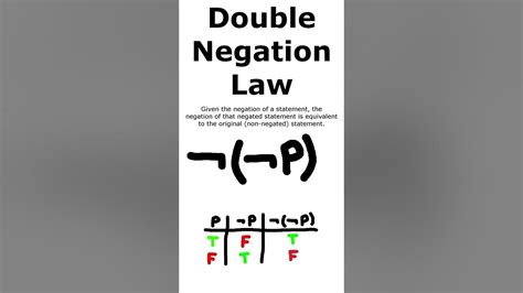 Double Negative Rule Math に対する画像結果