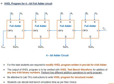 Serial Adder Diagram and VHDL Code に対する画像結果