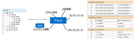 Image result for PI Asset Framework