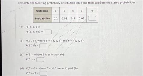 Image result for Complete Probability Distribution Table