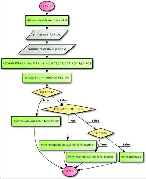 Toradh íomhá ar Writing Algorithm Java
