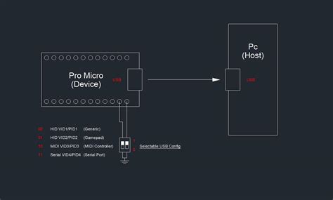 Afbeeldingsresultaten voor Arduino HID Boards