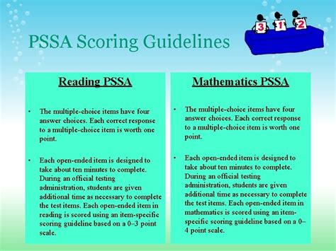 Image result for PSSA Testing