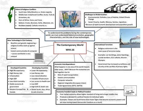 Image result for Modern Age Reference Sheet