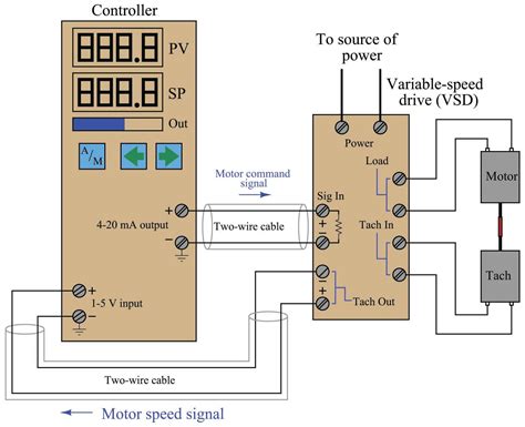 Process Control Tuning に対する画像結果