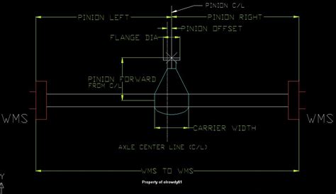 Image result for RWD Axle Widths and Interchanges Chart