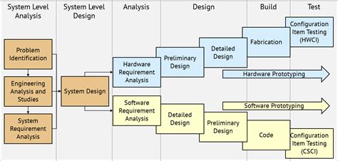Toradh íomhá ar Structured Analysis in Software Engineering
