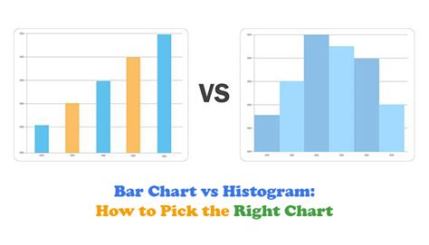 Image result for Histogram in Excel Bar Graph